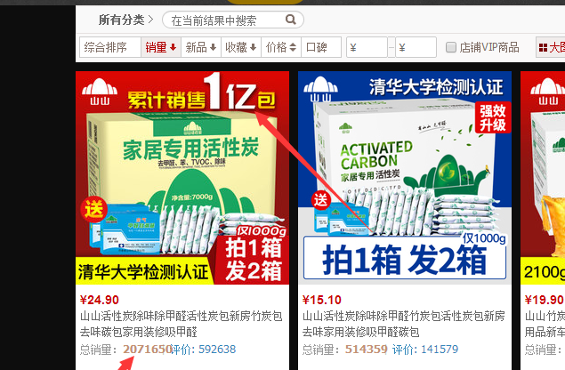 注意，你買的可能根本不是活性炭！